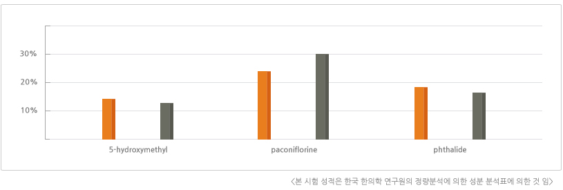 아이엔여기 한의원