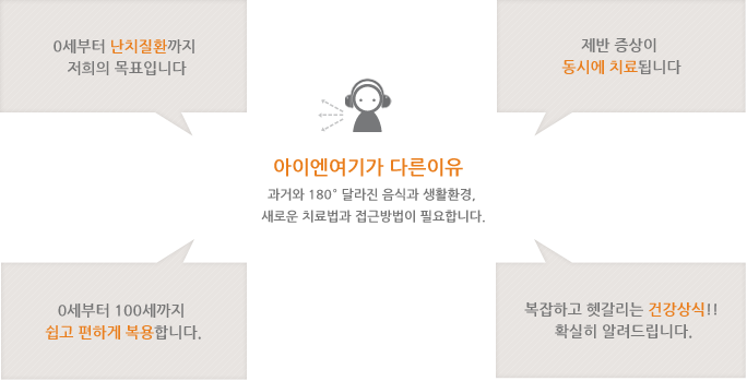 아이엔여기가 다른이유 과거와 180° 달라진 음식과 생활환경, 새로운 치료법과 접근방법이 필요합니다. 0세부터 난치질환까지 저희의 목표입니다 제반 증상이 동시에 치료됩니다 0세부터 100세까지 쉽고 편하게 복용합니다. 복잡하고 헷갈리는 건강상식!! 확실히 알려드립니다.