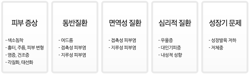피부 증상 : 색소침착, 흉터, 주름, 피부 변형, 염증, 건조증, 각질화, 태선화 / 동반 질환 : 여드름, 접촉성 피부염, 지루성 피부염 / 면역성 질환 : 기관지 천식, 알레르기성 비염 / 심리적 질환 : 우울증, 대인기피증, 내성적 성향 / 성장기 문제 : 성장발육 저하, 저체중